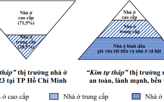 “Kim tự tháp” ngược và xuôi thị trường nhà ở TPHCM